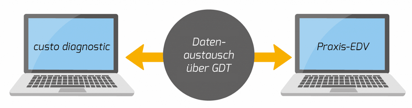 datenaustausch-gbt-DE