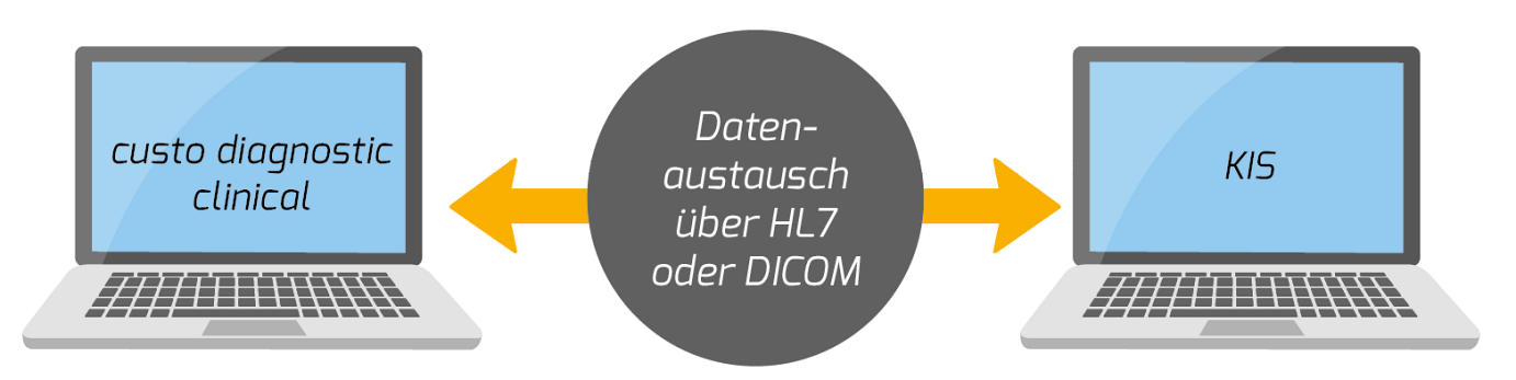 datenaustausch-hl7-DE